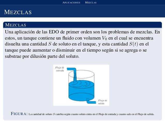 Aplicaciones De Las Edo De Primer Orden
