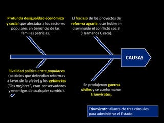 Profunda desigualdad económica          El fracaso de los proyectos de
y social que afectaba a los sectores   reforma agraria, que hubieran
   populares en beneficio de las        disminuido el conflicto social
          familias patricias.                 (Hermanos Graco).




                                                                         CAUSAS

 Rivalidad política entre populares
 (patricios que defendían reformas
a favor de la plebe) y los optimates
(“los mejores”, eran conservadores            Se produjeron guerras
 y enemigos de cualquier cambio).            civiles y se conformaron
                                                    triunviratos.


                                                 Triunvirato: alianza de tres cónsules
                                                 para administrar el Estado.
 