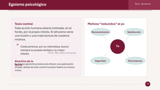 Egoísmo psicológico Ética · Semana 4
12
Tesis central
Toda acción humana estaría motivada, en el
fondo, por el propio interés. El altruismo sería
una ilusión o una mala lectura de nuestros
motivos.
“ Cada persona, por su naturaleza, busca
siempre su propia ventaja y su mejor
interés. Farrel, 1992, citado en el apunte
Atractivo de la
teoría
Su fuerza aparente proviene de ofrecer una explicación
simple: detrás de todo motivo humano habría un mismo
motor.
Motivos “reducidos”al yo
Yo
Reconocimiento Satisfacción
Seguridad Recompensa
 