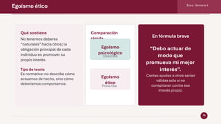 Egoísmo ético Ética · Semana 4
16
Qué sostiene
No tenemos deberes
“naturales”hacia otros; la
obligación principal de cada
individuo es promover su
propio interés.
Tipo de teoría
Es normativa: no describe cómo
actuamos de hecho, sino cómo
deberíamos comportarnos.
Comparación
rápida
Egoísmo
psicológico
Describe
Egoísmo
ético
Prescribe
En fórmula breve
“Debo actuar de
modo que
promueva mi mejor
interés”.
Ciertas ayudas a otros serían
válidas solo si no
conspiraran contra ese
interés propio.
 