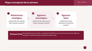 Mapa conceptual de la semana Ética · Semana 4
3
1
Relativismo
axiológico
¿Dependen los valores
del contexto cultural?
2
Egoísmo
psicológico
¿Toda acción busca en el
fondo el propio interés?
3
Egoísmo
ético
¿Debemos actuar
siempre en beneficio
propio?
Síntesis final
Compararemos sus tesis, su atractivo filosófico y las razones por las que algunas
resultan insuficientes para orientar la vida moral.
 