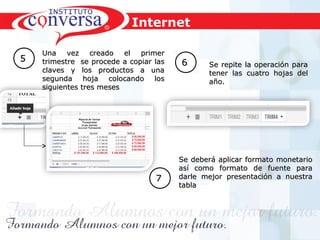 Resultados, No Excusas, Termina todo lo que Empiezas, Trabajo en EquipoResultados, No Excusas, Termina todo lo que Empiezas, Trabajo en Equipo
55
Una vez creado el primerUna vez creado el primer
trimestre se procede a copiar lastrimestre se procede a copiar las
claves y los productos a unaclaves y los productos a una
segunda hoja colocando lossegunda hoja colocando los
siguientes tres mesessiguientes tres meses
Se repite la operación paraSe repite la operación para
tener las cuatro hojas deltener las cuatro hojas del
año.año.
66
Se deberá aplicar formato monetarioSe deberá aplicar formato monetario
así como formato de fuente paraasí como formato de fuente para
darle mejor presentación a nuestradarle mejor presentación a nuestra
tablatabla
77
Internet
 