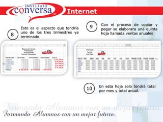 Resultados, No Excusas, Termina todo lo que Empiezas, Trabajo en EquipoResultados, No Excusas, Termina todo lo que Empiezas, Trabajo en Equipo
88
Este es el aspecto que tendríaEste es el aspecto que tendría
uno de los tres trimestres yauno de los tres trimestres ya
terminadoterminado
99 Con el proceso de copiar yCon el proceso de copiar y
pegar se elaborara una quintapegar se elaborara una quinta
hoja llamada ventas anualeshoja llamada ventas anuales
1010 En esta hoja solo tendrá totalEn esta hoja solo tendrá total
por mes y total anual.por mes y total anual.
Internet
 