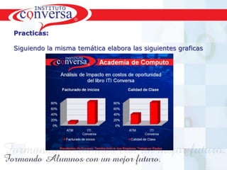 Practicas:
Siguiendo la misma temática elabora las siguientes graficas

Resultados, No Excusas, Termina todo lo que Empiezas, Trabajo en Equipo

 