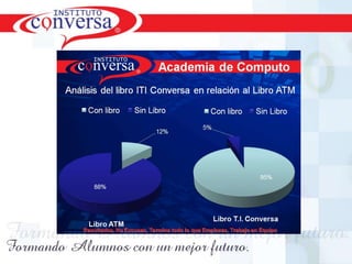 Resultados, No Excusas, Termina todo lo que Empiezas, Trabajo en Equipo

 