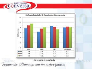 Resultados, No Excusas, Termina todo lo que Empiezas, Trabajo en Equipo

 