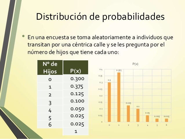 Semana 4 distribuciones de probabilidad discretas