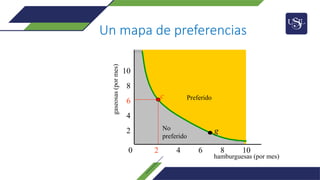 Un mapa de preferencias
Preferido
No
preferido
0 2 4 6 8 10
gaseosas
(por
mes)
2
4
6
8
10
hamburguesas (por mes)
g
c
 