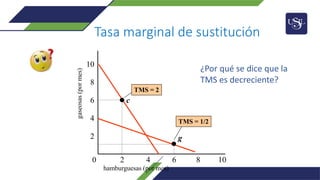 0 2 4 6 8 10
gaseosas
(por
mes)
2
4
6
8
10
hamburguesas (por mes)
Tasa marginal de sustitución
c
g
TMS = 2
TMS = 1/2
¿Por qué se dice que la
TMS es decreciente?
 