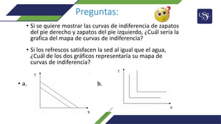 Preguntas:
• Si se quiere mostrar las curvas de indiferencia de zapatos
del pie derecho y zapatos del pie izquierdo, ¿Cuál sería la
grafica del mapa de curvas de indiferencia?
• Si los refrescos satisfacen la sed al igual que el agua,
¿Cuál de los dos gráficos representaría su mapa de
curvas de indiferencia?
• a. b.
 