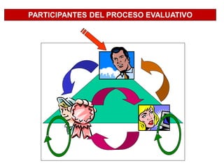 PARTICIPANTES DEL PROCESO EVALUATIVO
 