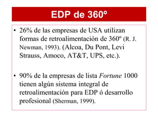 EDP de 360º
• 26% de las empresas de USA utilizan
  formas de retroalimentación de 360º (R. J.
  Newman, 1993). (Alcoa, Du Pont, Levi
  Strauss, Amoco, AT&T, UPS, etc.).

• 90% de la empresas de lista Fortune 1000
  tienen algún sistema integral de
  retroalimentación para EDP ó desarrollo
  profesional (Sherman, 1999).
 