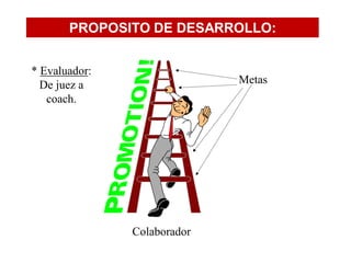 PROPOSITO DE DESARROLLO:


* Evaluador:
  De juez a                  Metas
   coach.




               Colaborador
 