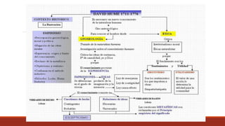 Semana 4 filosofia moderna i