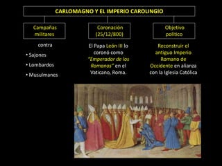 CARLOMAGNO Y EL IMPERIO CAROLINGIO

   Campañas                 Coronación               Objetivo
   militares               (25/12/800)               político
     contra             El Papa León III lo      Reconstruir el
• Sajones                  coronó como          antiguo Imperio
                        “Emperador de los          Romano de
• Lombardos              Romanos” en el       Occidente en alianza
• Musulmanes             Vaticano, Roma.      con la Iglesia Católica
 