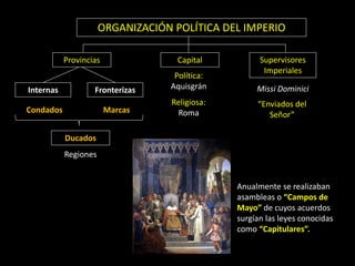 ORGANIZACIÓN POLÍTICA DEL IMPERIO

           Provincias               Capital          Supervisores
                                                      Imperiales
                                   Política:
Internas           Fronterizas    Aquisgrán         Missi Dominici
                                  Religiosa:        “Enviados del
Condados                Marcas     Roma                Señor”

           Ducados
           Regiones


                                               Anualmente se realizaban
                                               asambleas o “Campos de
                                               Mayo” de cuyos acuerdos
                                               surgían las leyes conocidas
                                               como “Capitulares”.
 
