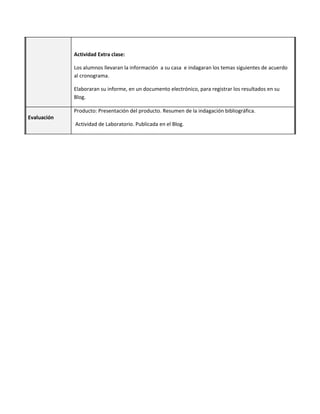 Actividad Extra clase:
Los alumnos llevaran la información a su casa e indagaran los temas siguientes de acuerdo
al cronograma.
Elaboraran su informe, en un documento electrónico, para registrar los resultados en su
Blog.
Evaluación
Producto: Presentación del producto. Resumen de la indagación bibliográfica.
Actividad de Laboratorio. Publicada en el Blog.
 