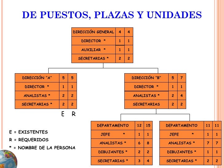 Semana 4 la organimetría