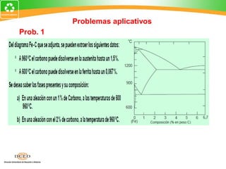 Problemas aplicativos
Prob. 1
 