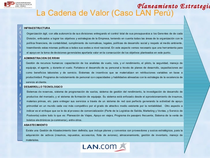 cadena de valor latam curso semana 4 pe diagnostico empresarial cadena de valor latam curso semana 4 pe diagnostico empresarial