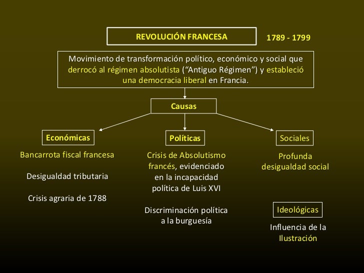 REVOLUCIÓN FRANCESA LOS PRIMEROS CAMBIOS