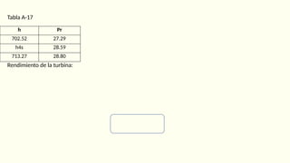 Tabla A-17
Rendimiento de la turbina:
h Pr
702.52 27.29
h4s 28.59
713.27 28.80
 