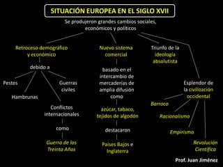 SITUACIÓN EUROPEA EN EL SIGLO XVII
                         Se produjeron grandes cambios sociales,
                                 económicos y políticos


     Retroceso demográfico             Nuevo sistema         Triunfo de la
          y económico                    comercial             ideología
                                                              absolutista
          debido a                       basado en el
                                       intercambio de
Pestes                 Guerras         mercaderías de                        Esplendor de
                        civiles        amplia difusión                       la civilización
   Hambrunas                                como                               occidental
                                                             Barroco
                   Conflictos           azúcar, tabaco,
                internacionales       tejidos de algodón           Racionalismo

                      como                destacaron                   Empirismo
                 Guerra de los          Países Bajos e                            Revolución
                 Treinta Años             Inglaterra                               Científica
                                                                         Prof. Juan Jiménez
 