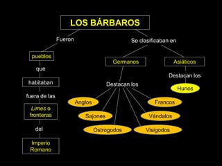 LOS BÁRBAROS
               Fueron                         Se clasificaban en

  pueblos
                                       Germanos                 Asiáticos
    que
                                                             Destacan los
habitaban                            Destacan los
                                                                   Hunos
fuera de las
                        Anglos                         Francos
  Limes o
 fronteras                 Sajones                   Vándalos

   del                           Ostrogodos         Visigodos

 Imperio
 Romano
 