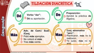 8
Verbo “dar":
Dé su aportación.
Preposición:
Aprobé la práctica de
Álgebra.
Dé De
Más Mas
Adv. de Cant./ Sust.
/Conj.
Pidió más ejemplos.
No colocó el más.
Tres más veinte.
Conj. adversativa
“pero”:
Planificaron, mas no lo
realizaron.
Te quiso, mas no te
amó.
TILDACIÓN DIACRÍTICA
 