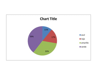 Chart Title

        11%

                     azul
39%            17%
                     rojo
                     amarillo
                     verde

         33%
 