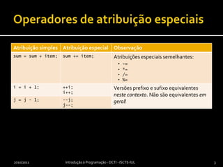 Operadores de atribuição especiais2010/2011Introdução à Programação - DCTI - ISCTE-IUL3