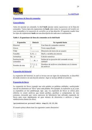 La shell bash
29
Expansiones de línea de comandos
Generalidades
Antes de ejecutar un comando, la shell bash ejecuta varias expansiones en la línea de
comandos. Varios tipos de expansiones de bash, tales como la expansón del nombre de
ruta (comodín) y la expansión de variables ya se han descrito. El siguiente cuadro lista
los tipos de expansiones bash con una descripción de cada una a continuación.
Table 1. Expansiones de línea de comandos en la shell bash
Expansión Sintaxis Se expande hasta
Historial ! Una línea de comandos anterior
Llaves {} Texto especificado
Tilde ~username Directorio de inicio de un usuario
Variable $, ${...} Shell y variables de entorno
Aritmética $((...)) Cálculo numérico
Sustitución de
comandos
`...`, $(...)
Salida de la ejecución del comando en una
subshell
Nombre de ruta
*, ?, [...],
[^...]
Nombres de archivos coincidentes en el sistema
de archivos
Expansión del historial
La expansión del historial, la cual se invoca con un signo de exclamación, se describió
de modo extensivo en una lección anterior. Aquí se incluye debido al contexto.
Expansión de llaves
La expansión de llaves expande una sola palabra en palabras múltiples, sustituyendo
uno de los elementos en "llave" para cada palabra. Por ejemplo, la expresión {c,b,r}at
se expandiría en tres palabrascat bat rat. La expansión de llaves se utiliza para
referirse (o crear) archivos que tienen prefijos, postfijos o componentes de ruta
comunes, (recuerde que varios ejercicios de laboratorio han utilizado expansión de
llaves para crear rápidamente un gran número de directorios o archivos y luego
subdirectorios dentro de ellos).
[prince@station prince]$ mkdir chap{01,02,03,04}
El usuario prince ahora tiene los siguientes cuatro directorios:
.
|-- chap01/
|-- chap02/
|-- chap03/
 