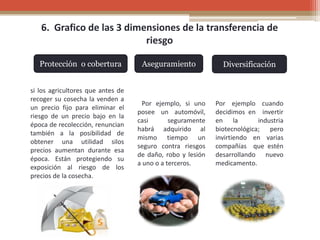 6. Grafico de las 3 dimensiones de la transferencia de
riesgo
si los agricultores que antes de
recoger su cosecha la venden a
un precio fijo para eliminar el
riesgo de un precio bajo en la
época de recolección, renuncian
también a la posibilidad de
obtener una utilidad silos
precios aumentan durante esa
época. Están protegiendo su
exposición al riesgo de los
precios de la cosecha.
Protección o cobertura Aseguramiento
Por ejemplo, si uno
posee un automóvil,
casi seguramente
habrá adquirido al
mismo tiempo un
seguro contra riesgos
de daño, robo y lesión
a uno o a terceros.
Diversificación
Por ejemplo cuando
decidimos en invertir
en la industria
biotecnológica; pero
invirtiendo en varias
compañías que estén
desarrollando nuevo
medicamento.
 