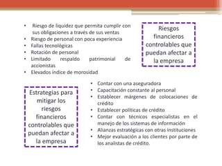 • Riesgo de liquidez que permita cumplir con
sus obligaciones a través de sus ventas
• Riesgo de personal con poca experiencia
• Fallas tecnológicas
• Rotación de personal
• Limitado respaldo patrimonial de
accionistas
• Elevados índice de morosidad
Riesgos
financieros
controlables que
puedan afectar a
la empresa
• Contar con una aseguradora
• Capacitación constante al personal
• Establecer márgenes de colocaciones de
crédito
• Establecer políticas de crédito
• Contar con técnicos especialistas en el
manejo de los sistemas de información
• Alianzas estratégicas con otras instituciones
• Mejor evaluación a los clientes por parte de
los analistas de crédito.
Estrategias para
mitigar los
riesgos
financieros
controlables que
puedan afectar a
la empresa
 