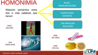 HOMONIMIA
Relación semántica entre
dos o más palabras que
tienen:
IGUAL 
PRONUNCIACIÓN
SIGNIFICADO
DISTINTO
SIN NINGUNA
RELACIÓNHOLA
(SALUDO)
OLA
(ONDA MAR)
LIMA
 (DE UÑAS)
LIMA
(FRUTA))
DOCENTE: MERY CORONEL MEJÍA
 