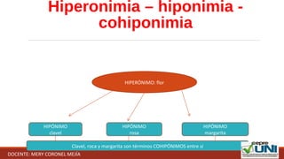 Hiperonimia – hiponimia -
cohiponimia
HIPERÓNIMO: flor
HIPÓNIMO
clavel
HIPÓNIMO
rosa
HIPÓNIMO
margarita
Clavel, roca y margarita son términos COHIPÓNIMOS entre sí
DOCENTE: MERY CORONEL MEJÍA
 
