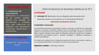 Estándar ISTE
ACTIVIDADES
 Actividad 10. Elaboración de una infografía sobre las partes de la
membrana celular y sus funciones con la herramienta Piktochart
HABILIDADES DE PENSAMIENTO CREATIVO
Creatividad e Innovación
Los estudiantes demuestran pensamiento creativo, construyen conocimiento y desarrollan
productos y procesos innovadores utilizando las TIC (tecnología). Esto es, los estudiantes
aplican el conocimiento que ya tienen para generar nuevas ideas, productos o procesos;
hacen trabajos originales como medio de expresión personal y grupal; usan modelos y
simulaciones para explorar temas y sistemas complejos; e identifican tendencias y
predicen posibilidades.
Por medio de la realización de la infografía les permite construir conocimiento y aplicar su
conocimiento para producir un producto y de esta manera expresarse.
Aspectos a evaluar: Creatividad, Contenido
Diseño de Experiencias de Aprendizaje mediadas por las TIC II
Nivel de Integración
Adaptación: Aprendizaje
Activo
3. Constructor de
conocimiento
Seleccionan la información
de las fuentes digitales
usando una variedad de
herramientas y métodos
para crear colecciones de
artefactos que demuestran
conexiones significativas o
conclusiones.
 