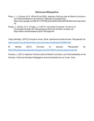 Referencias Bibliográficas
Pérez, J. J., & Graus, M. E. (08 de 03 de 2022). Aspectos Teóricos sobe el Diseño Curricular y
sus Particularidades en las Ciencias. Obtenido de Google Drive:
https://drive.google.com/file/d/1YnFiFPBLAer6ux9WHucRrztSEH9Lit8m/view?usp=shari
ng
Rueda, J., Gómez, N. S., & Vega, J. d. (2017). Innovaciòn Curricular: Un reto en la
Universidad del siglo XXI. Recuperado el 08 de 03 de 2022, de elibro.net:
https://elibro.net/es/ereader/umg/41189?page=45
Varga Santiago, (2015) Curriculum anual, oficial, operacional extracurricular. Recuperado de:
https://acento.com.do/opinion/los-cinco-curriculos-simultaneos-8218484.html
M, Montes (2013) Currículo en panamá. Recuperado de:
http://507profesormanuelmontes.blogspot.com/2013/06/el-curriculo-operacional.html
Fonseca, J. (2017). Aspectos Teóricos sobre el Diseño Curricular y sus Particularidades en las
Ciencias. Centro de Estudios Pedagógicos de la Universidad de Las Tunas. Cuba.
 