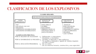 CLASIFICACION DE LOS EXPLOSIVOS
 