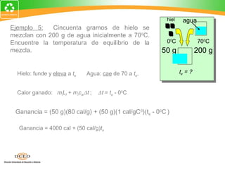 hiel    agua
                                                          o
Ejemplo 5:   Cincuenta gramos de hielo se
mezclan con 200 g de agua inicialmente a 70 0C.
Encuentre la temperatura de equilibrio de la              00C             700C
mezcla.                                                 50 g              200 g


  Hielo: funde y eleva a te   Agua: cae de 70 a te.              te = ?


  Calor ganado: miLf + micw∆t ;   ∆t = te - 00C


 Ganancia = (50 g)(80 cal/g) + (50 g)(1 cal/gC0)(te - 00C )

  Ganancia = 4000 cal + (50 cal/g)te
 