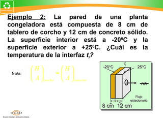 Ejemplo 2: La pared de una planta
congeladora está compuesta de 8 cm de
tablero de corcho y 12 cm de concreto sólido.
La superficie interior está a -200C y la
superficie exterior a +250C. ¿Cuál es la
temperatura de la interfaz ti?
                                                    ti
            H           H               -20 C            250C
                                              0



k1 ti − (−200   =k A  0 C - ti 
 Nota:
            A  corcho   25concreto 
                C)       2   
                        =                                       HA
          L1 0                 L
   k1 (ti + 20 C) k2 (25 C - ti )
                              0 2
                       =                                     Flujo
           L1                 L2                         estacionario
                                            8 cm 12 cm
 