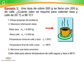 Ejemplo 1: Una taza de cobre 500 g se llena con 200 g
de café. ¿Cuánto calor se requirió para calentar taza y
café de 20 °C a 96 0C?
  1. Dibuje bosquejo del problema.
  2. Mencione información dada.

   Masa taza mm = 0.500 kg

    Masa café mc = 0.200 kg

   Temperatura inicial de café y taza: t0 = 200C

   Temperatura final de café y taza:   tf = 960C

  3. Mencione qué debe encontrar:
  Calor total para elevar temperatura de café (agua) y taza a 960C.
 