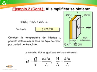 Ejemplo 2 (Cont.): Al simplificar se obtiene:
                                                                 ti
(0.075)(ti + 20 C) = (25 C - ti )
                     0              0              -200C                  250C

          0.075ti + 1.50C = 250C - ti

                                                                             HA
      De donde:                tit = 21.90C
                                    = 21.90C
                                i



Conocer la temperatura de interfaz ti                                     Flujo
                                                                      estacionario
permite determinar la tasa de flujo de calor
por unidad de área, H/A.                          8 cm 12 cm

              La cantidad H/A es igual para corcho o concreto:

                 Q kA∆t H k ∆t
               H= =    ;   =
                 τ  L    A   L
 