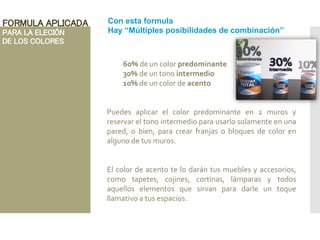 FORMULA APLICADA
PARA LA ELECIÓN
DE LOS COLORES
60% de un color predominante
30% de un tono intermedio
10% de un color de acento
Puedes aplicar el color predominante en 2 muros y
reservar el tono intermedio para usarlo solamente en una
pared, o bien, para crear franjas o bloques de color en
alguno de tus muros.
El color de acento te lo darán tus muebles y accesorios,
como tapetes, cojines, cortinas, lámparas y todos
aquellos elementos que sirvan para darle un toque
llamativo a tus espacios.
Con esta formula
Hay “Múltiples posibilidades de combinación”
 
