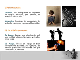 C) Por el Resultado.
Formales. Para configurarse no requieren
de ningún resultado, por ejemplo, el
abandono de un niño.
Materiales. Requieren de un resultado de
un hecho cierto, por ejemplo, el homicidio.
D). Por el daño que causan:
De Lesión. Causan una disminución del
bien jurídico tutelado, la muerte y el robo,
entre otros.
De Peligro. Ponen en riesgo el bien
jurídicamente tutelado, por ejemplo, las
lesiones que no causan la muerte, sino que
se recupera el afectado.
 