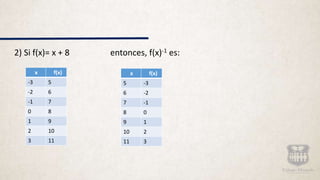 2) Si f(x)= x + 8 entonces, f(x)-1 es:
x f(x)
-3 5
-2 6
-1 7
0 8
1 9
2 10
3 11
x f(x)
5 -3
6 -2
7 -1
8 0
9 1
10 2
11 3
 