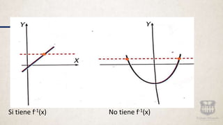 Si tiene f-1(x) No tiene f-1(x)
 