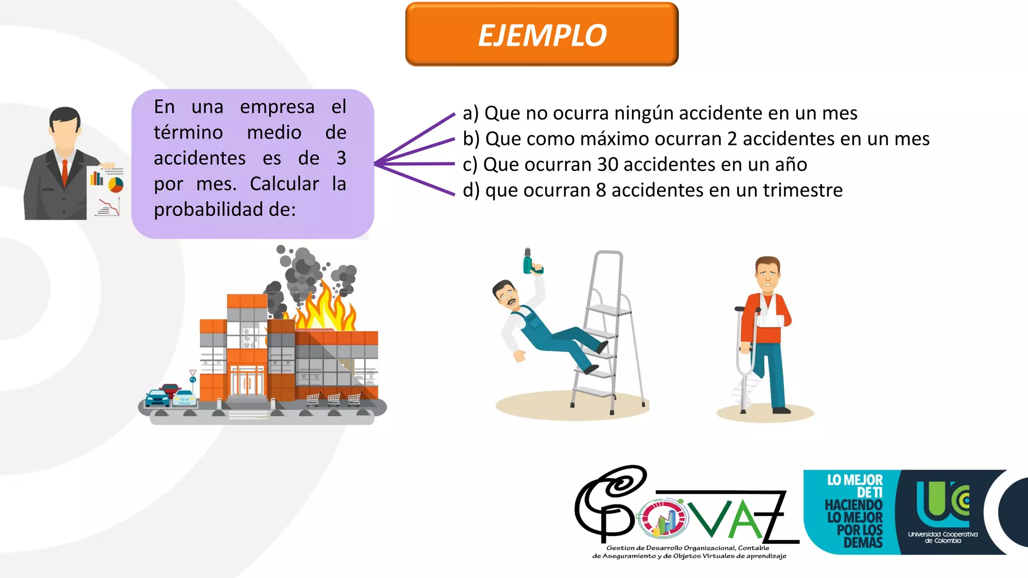 a) Que no ocurra ningún accidente en un mes
b) Que como máximo ocurran 2 accidentes en un mes
c) Que ocurran 30 accidentes en un año
d) que ocurran 8 accidentes en un trimestre
En una empresa el
término medio de
accidentes es de 3
por mes. Calcular la
probabilidad de:
EJEMPLO
 