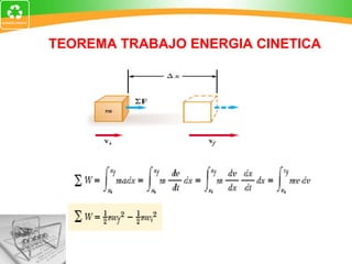 TEOREMA TRABAJO ENERGIA CINETICA 