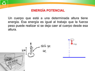 ENERGÍA POTENCIAL Un cuerpo que está a una determinada altura tiene energía. Esa energía es igual al trabajo que la fuerza peso puede realizar si se deja caer al cuerpo desde esa altura. 